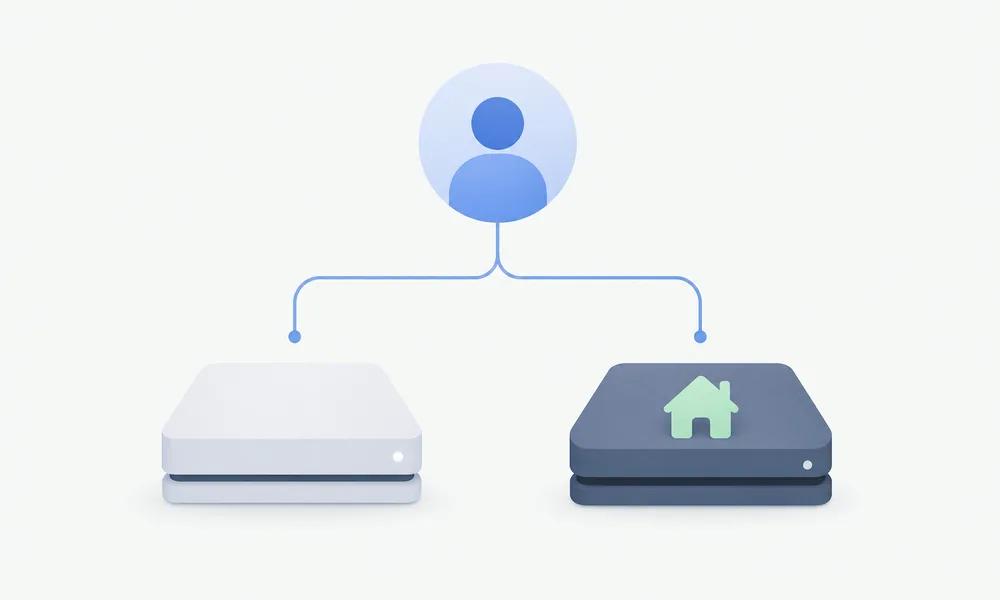 Diagram: one account and two consoles, one marked as the home Xbox